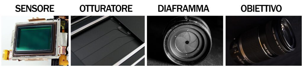 composizione fotocamera
